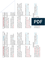 Present Perfect Vs Past Simple - OVERVIEW 2p