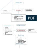 Emergencias Medicas