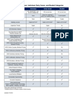 Member Category Comparison Chart