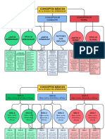 Mapa Conceptual 