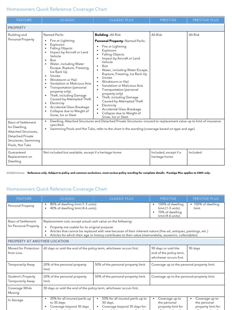 Homeowners Coverage Comparison Chart | PDF | Home Insurance | Deductible