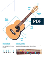 Curso Básico de Guitarra