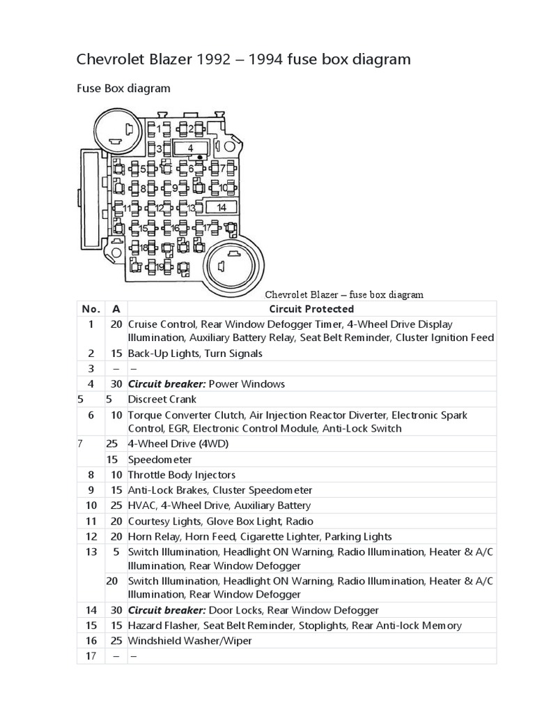 Chevrolet Blazer 1992 - 1994 Fuse Box Diagram | PDF