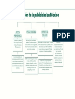 Actividad 1.1 Mapa Conceptual Evolución de La Publicidad en Mexico