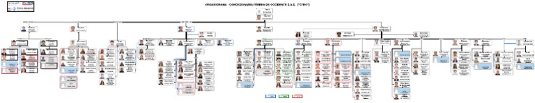 Organigrama Concesionaria Férrea CFRO | PDF | Ciencias fisicas | Business