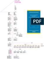 Clasificación DSM V