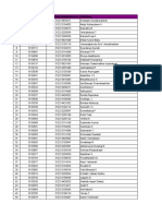 List of Students Shortlisted For Cognizant Interviews - SSN!