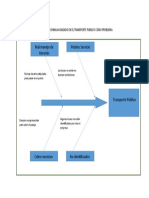 Diagrama de Ishikawa Basado en El Transporte Publico Como Problema