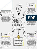 Gráfico de Mapa Conceptual o Mental Lluvia de Ideas Investigación Proyecto Con Flechas Doodle A Mano Scribble Blanco Negro y Amarillo