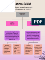 CC - 3.2 - Diagrama, Esquema Ó Cuadro Sinóptico Acerca de La Norma ISO 90012015