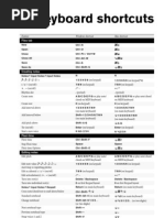 Sibelius Reference - Keyboard Shortcuts