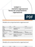 Unidad 1.1 Comportamiento Organizacional: Teorías Del Comportamiento Organizacional