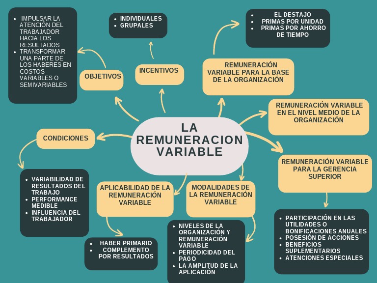 MAPA S6 LA REMUNERACION VARIABLE | PDF | Economias | Business