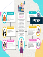 Mapa Mental Violacion Derechos