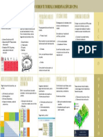 Coordinación Bim