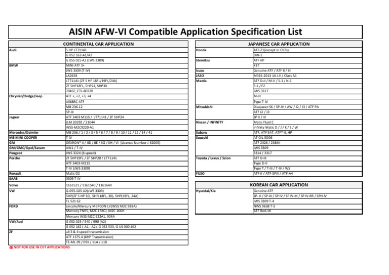AISIN AFW VI Application List Ver 1.02 | PDF | Electric Vehicle ...