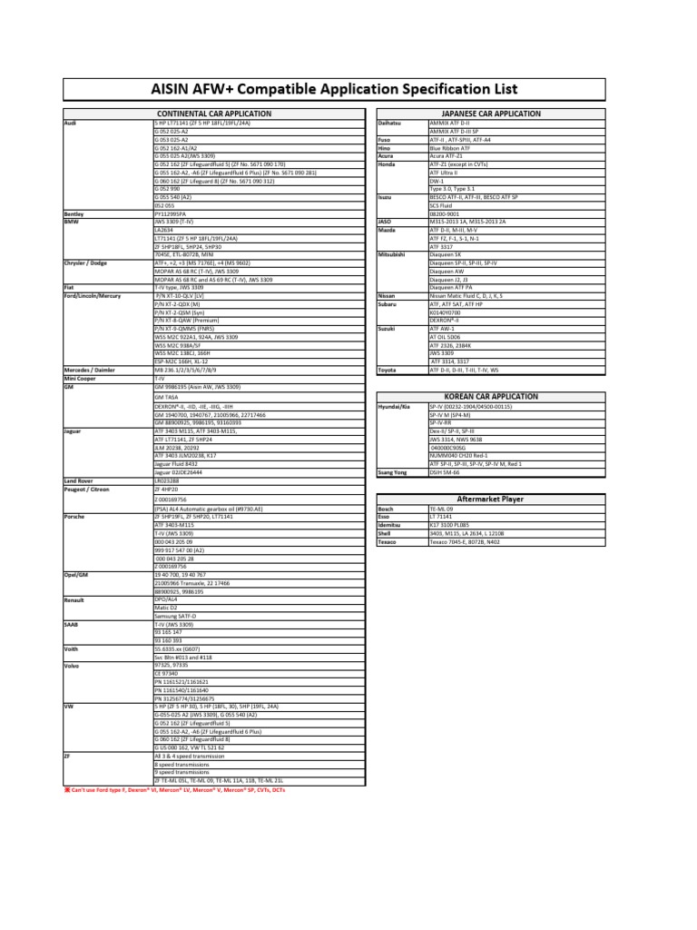 aisin-afw-application-list-pdf-vehicle-technology-private-transport