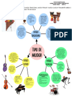 Tarea 7 de Dic Mapa Mental Tipos de Musica