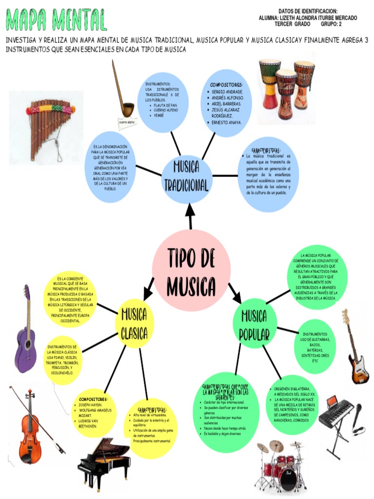 Tarea 7 de Dic Mapa Mental Tipos de Musica | PDF | Instrumentos ...