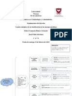 Cuadro Sinóptico de La Clasificación de Las Normas Jurídicas