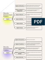 Cuadro Sinóptico Sujetos de Derecho Internacional Publico