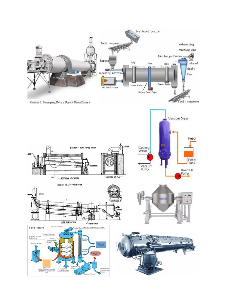 gambar dryer | PDF