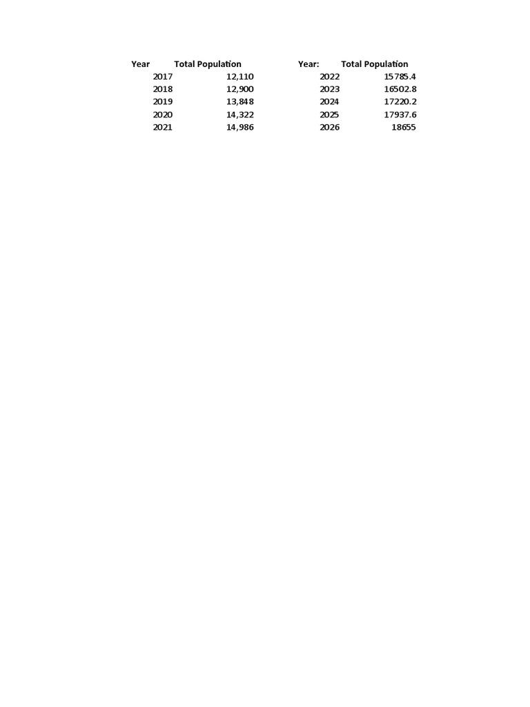 sample-forecasting-population-with-computer-application-pdf