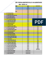 Relacion de Personal Directivo, Docente y Administrativo 2017