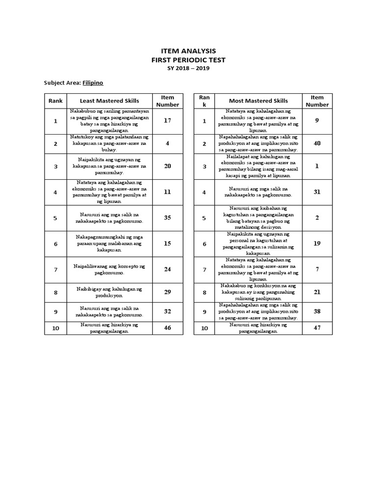 item-analysis-filipino-pdf
