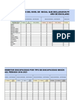 Estudiantes Con Discapacidad para Dde