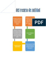 Esquema de NULIDAD en El Proceso Laboral Individual