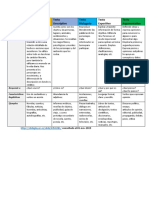 Tabla Prototipos Textuales