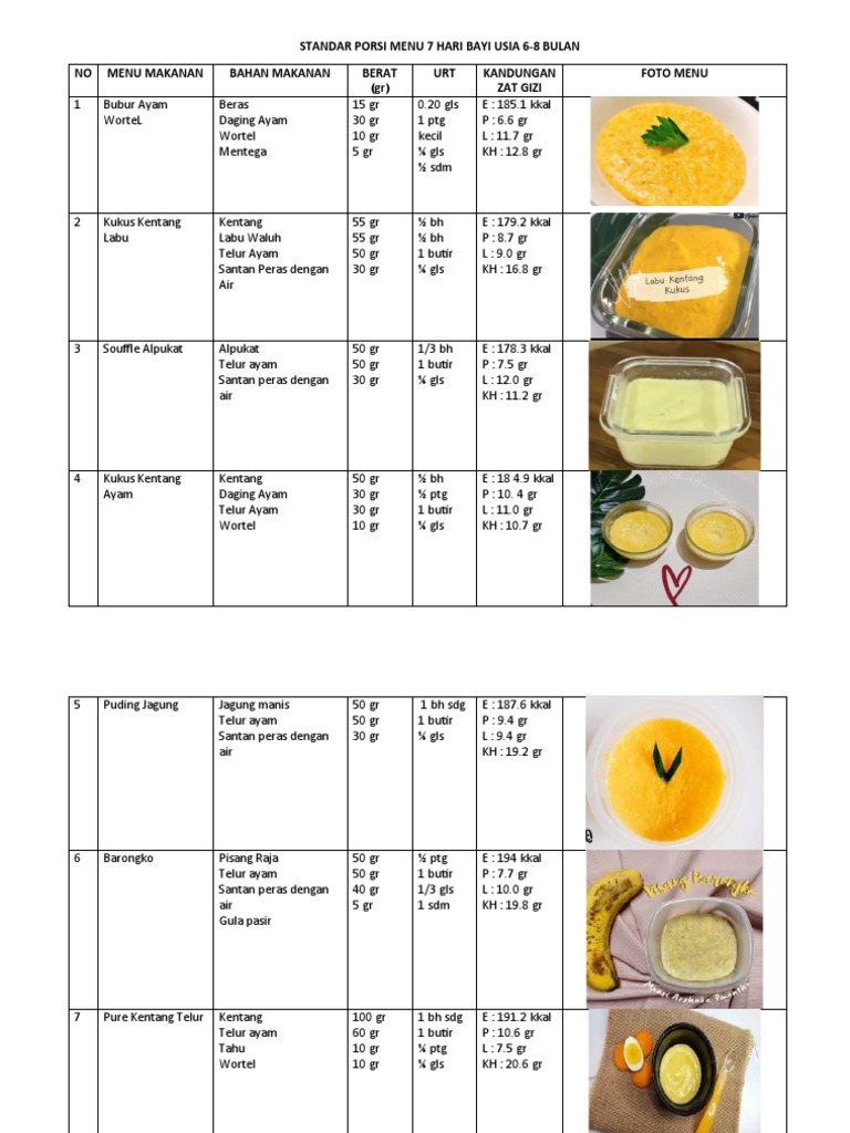Standar Porsi Menu 7 Hari | PDF