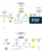 Carta Organisasi BPF n9 - 17 JULAI 2023