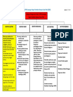 Carta Fungsi BPF - 17 Julai 2023