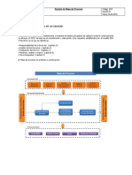 Procedimiento Mapa de Process