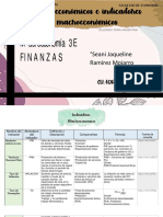 Act#1. Indicadores Macroeconomicos