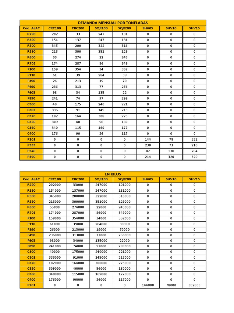 Cubicacion | PDF | Ingeniería de Procesos | Materiales de construcción