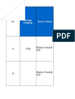 Register Resiko Pondok Gizi 2023