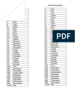 Escritura de Números Escritura de Números