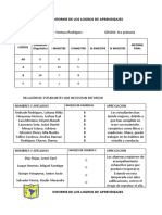 Informe de Logros de Aprendizajes I.E Alma América