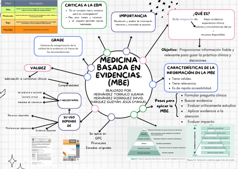 Pasos de la Medicina Basada en Evidencias | PDF | Evidencia basada en ...