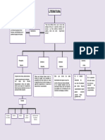 Mapa Conceptual de La Literatura 4