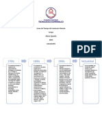 Línea de Tiempo de Seminario Alemán