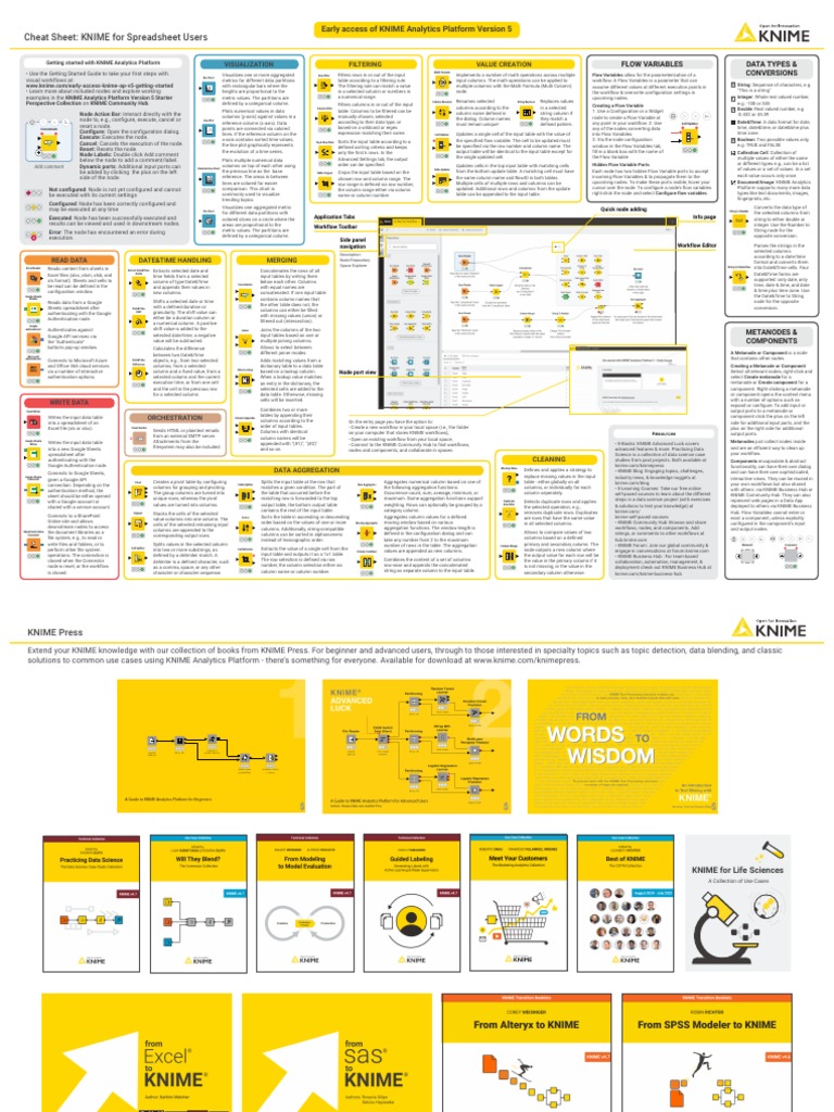 KNIME Analytics Platform 5 Cheat Sheet | PDF | Microsoft Excel ...