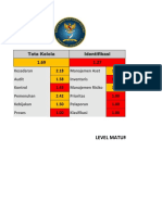 CSM Keamanan Cyber RS Hative Passo