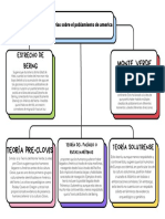 Teorias de La Población de América Leo