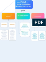 Conceptos de Sistemas
