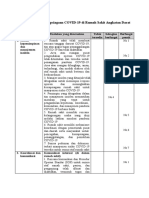 Daftar Periksa Kesiapsiagaan COVID (RS)