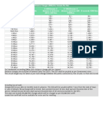 NTC Distance Based Tariff